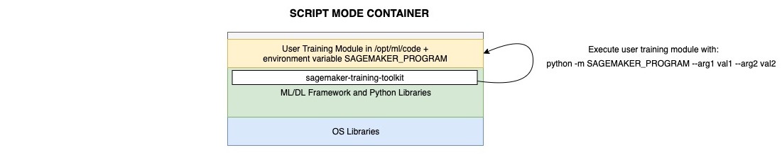 Script mode container diagram