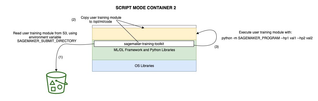 Script mode container 2 diagram