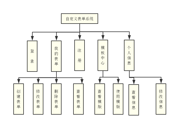 系统功能结构图