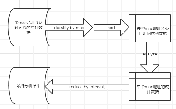 algorithm pic