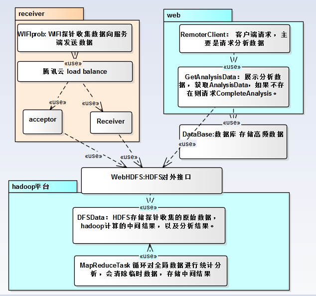 framework