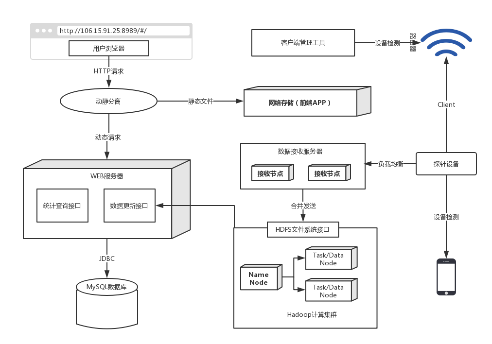 framework2