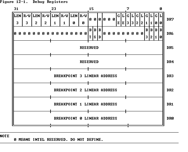 80386 Programmer's Reference Manual -- Section 12.2