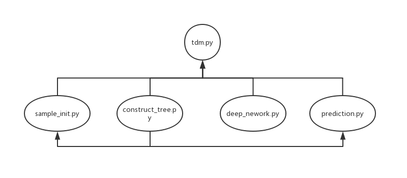 code-structure