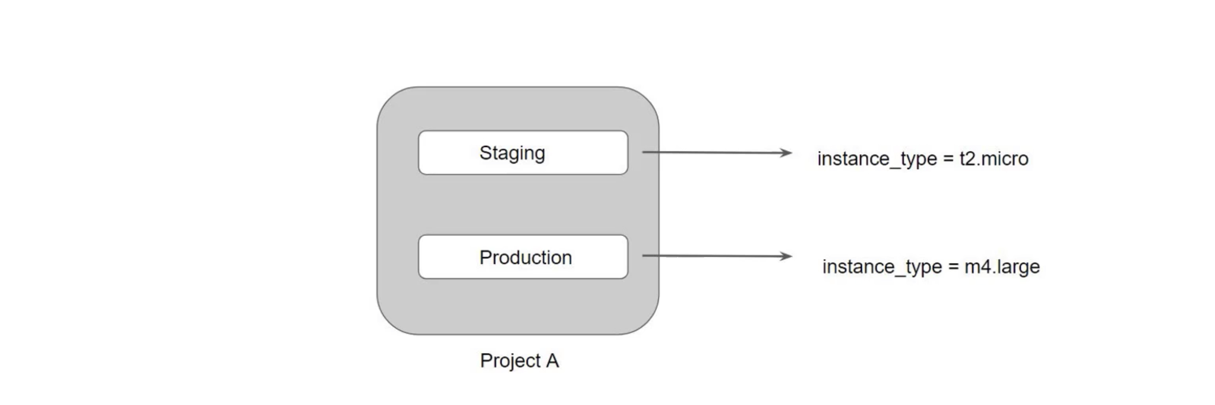 terraform-workspaces-info