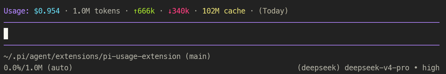 Custom themed implementation of the Summary Widget