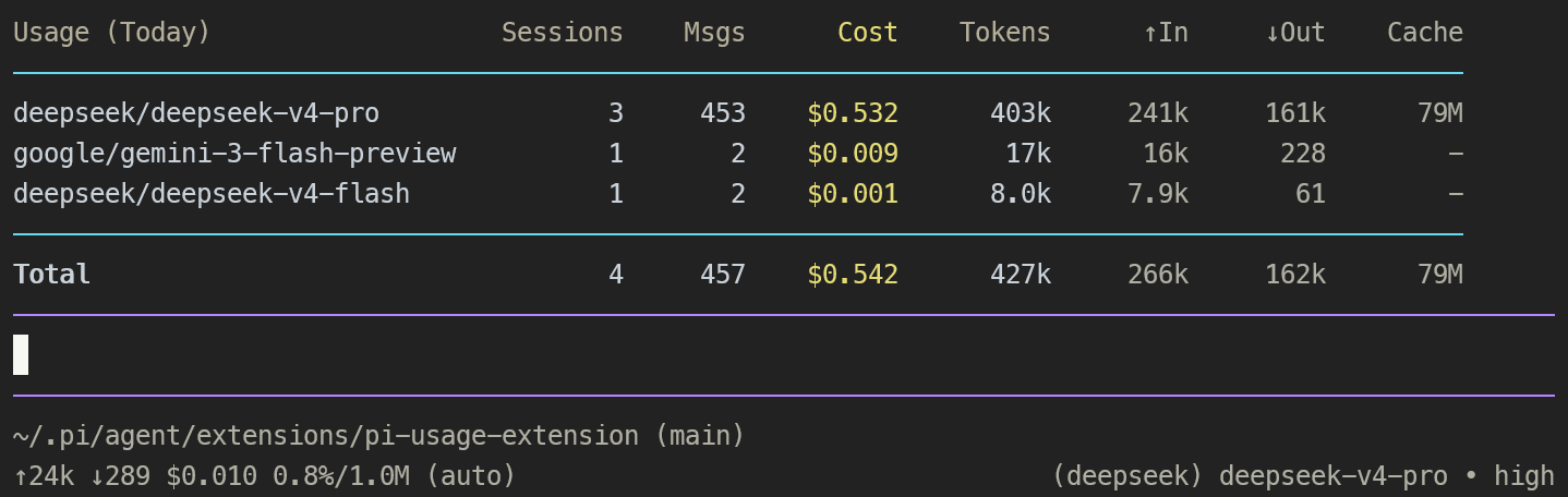 Per Model Widget