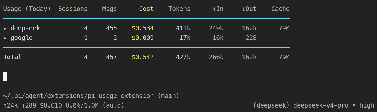 Per Provider Widget