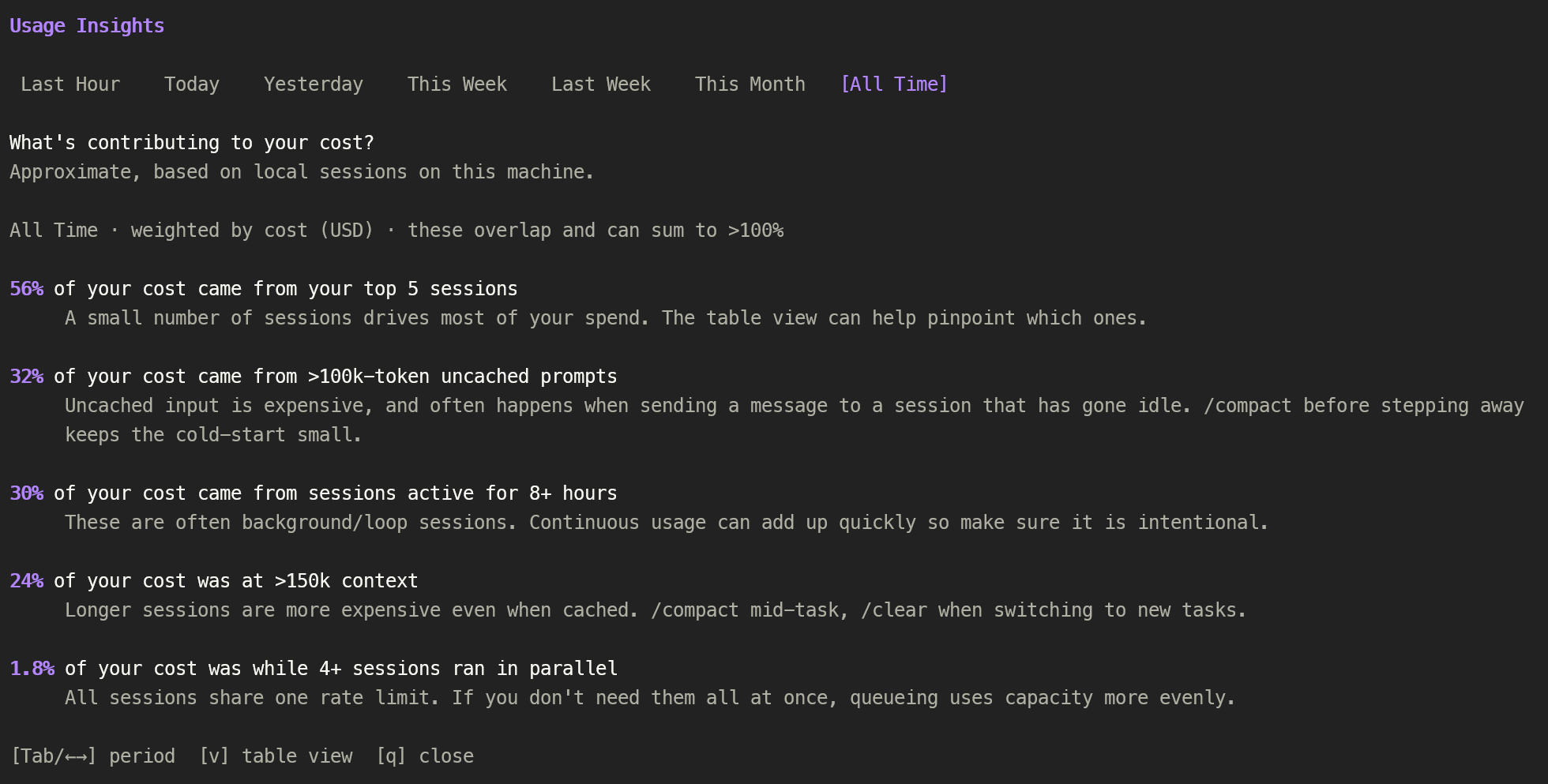 Insights view of /usage
