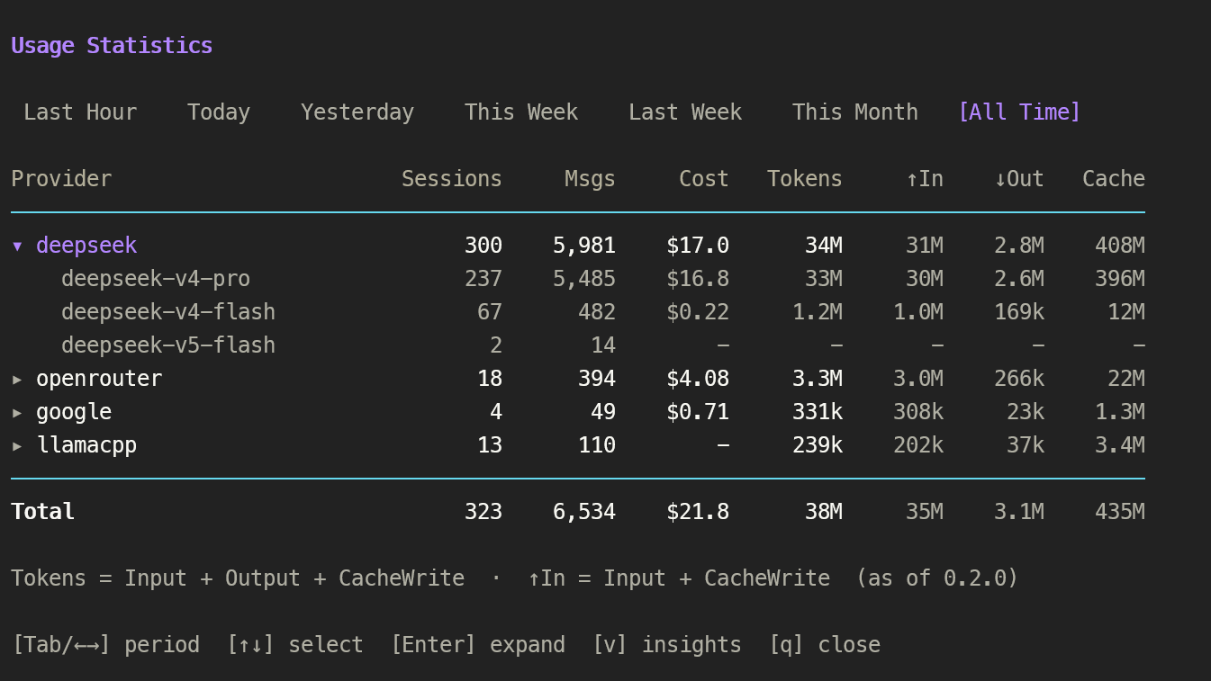 Default table view of /usage