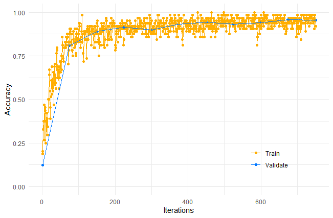 Accuracy Plot