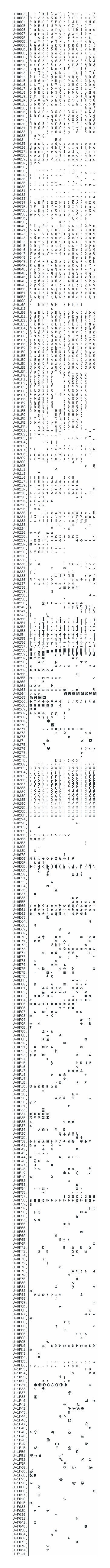 Character map