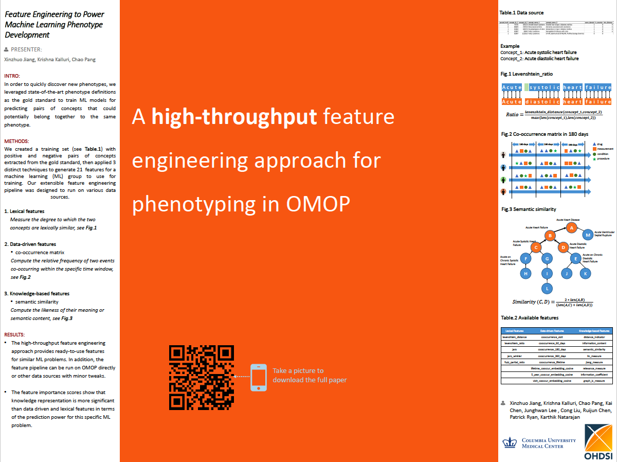 Poster Presented at OHDSI Symposium 2019