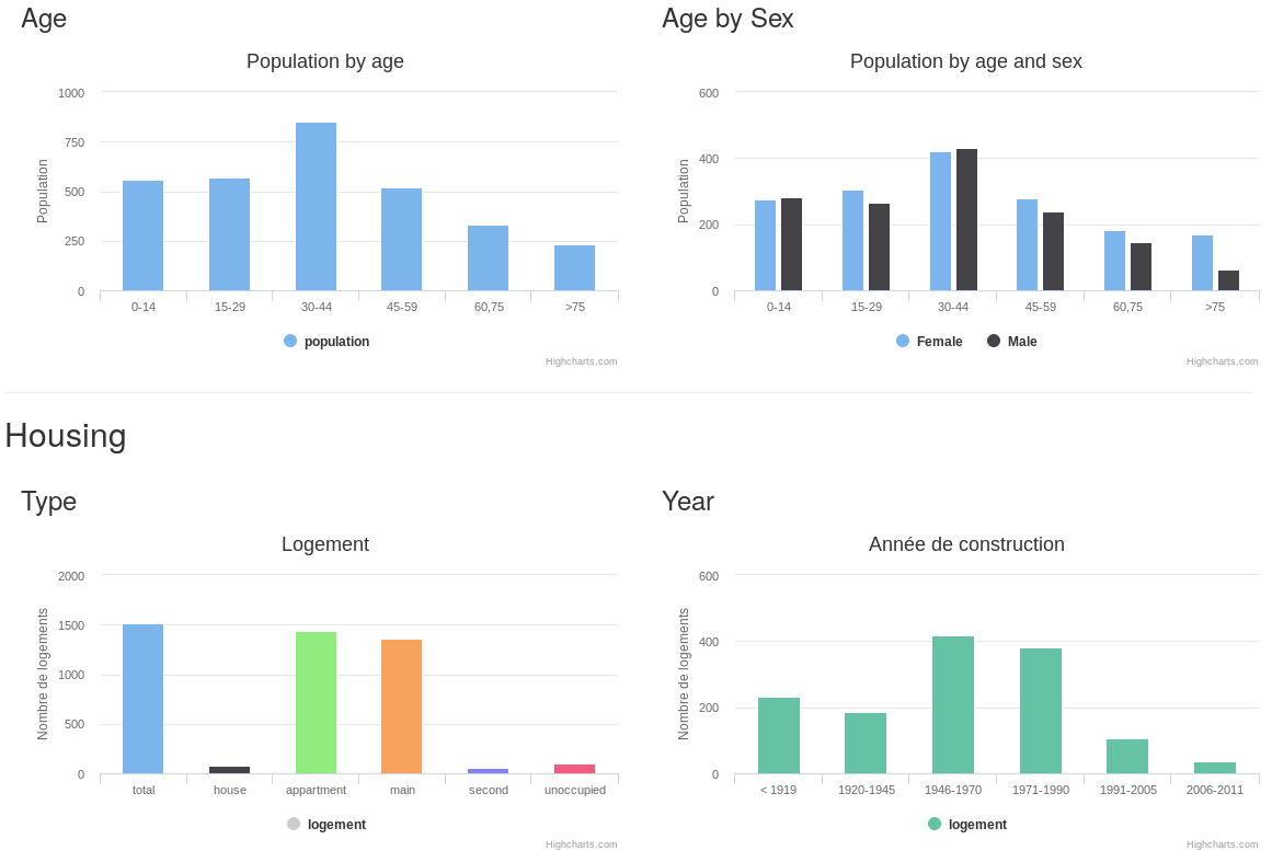 iris-stats