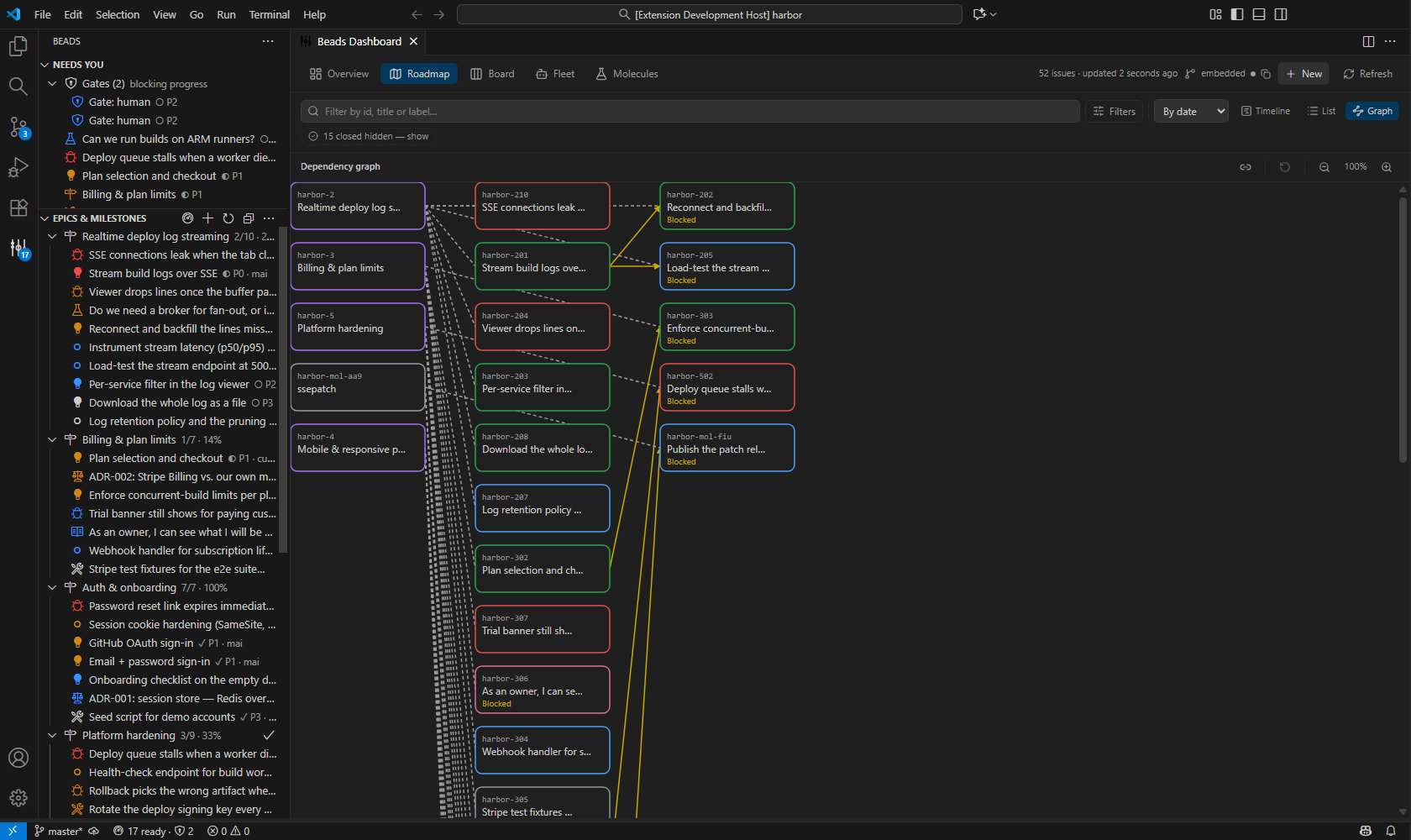 Graph tab: a layered dependency DAG with several blocked issues outlined in red, zoom and reset-layout controls in the toolbar, and the sidebar's Gates(2) entry alongside it