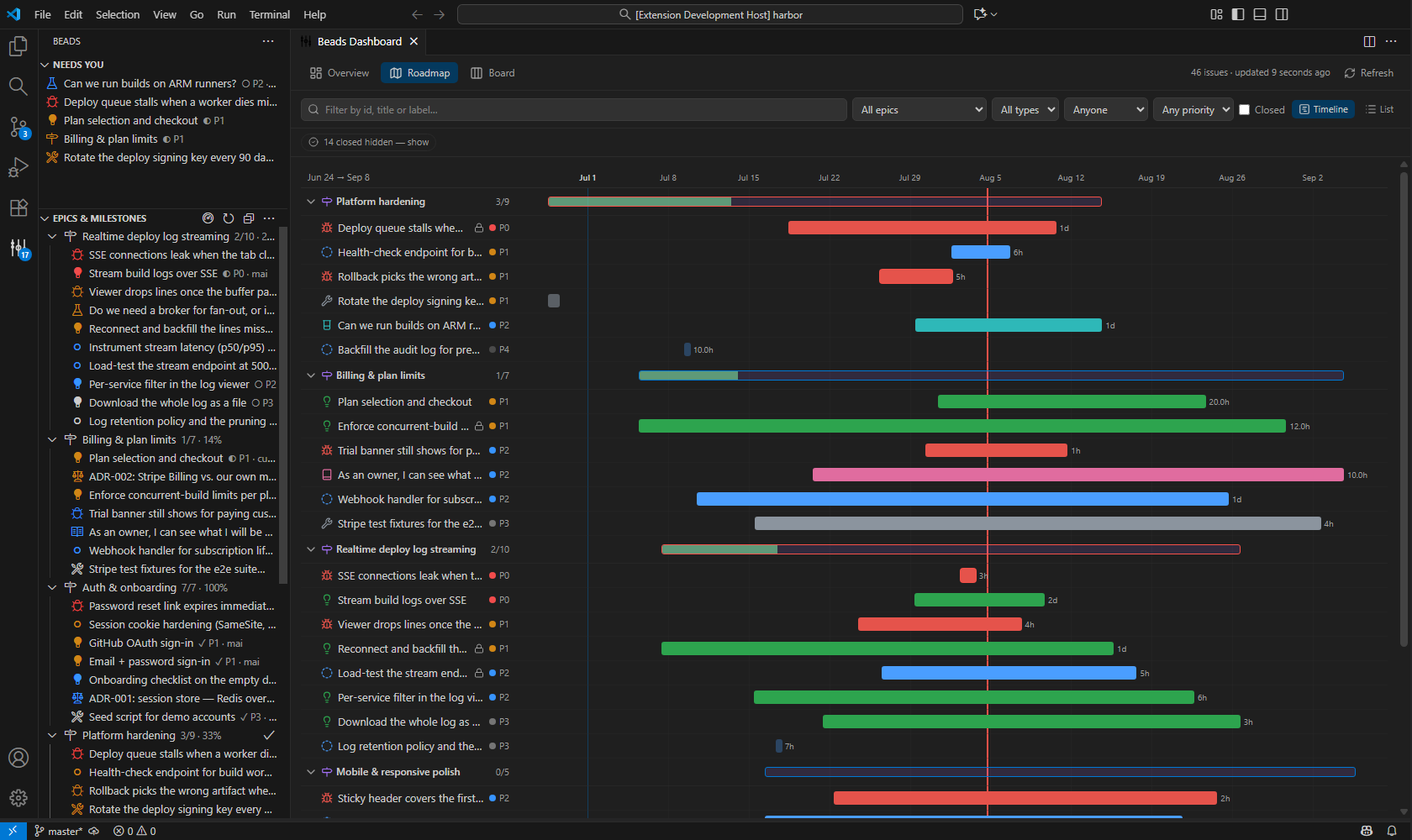 Roadmap tab: five epics as Gantt rows with per-task bars across nine weeks, a today line, and a "14 closed hidden — show" chip