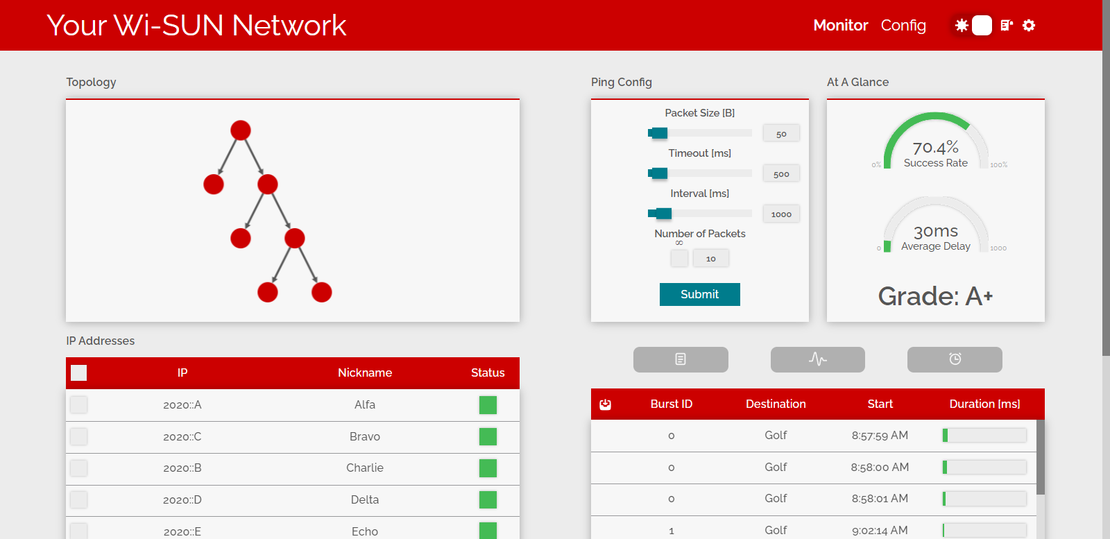 Picture of Monitoring Solution