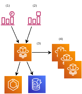 Repository Stack Example