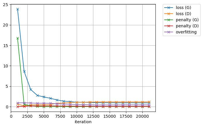 Training Curve Example