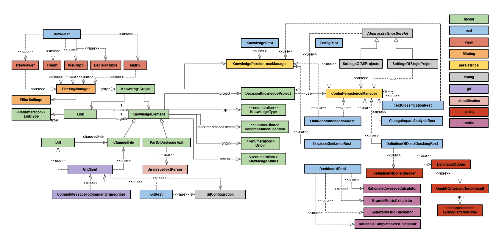 Overview class diagram