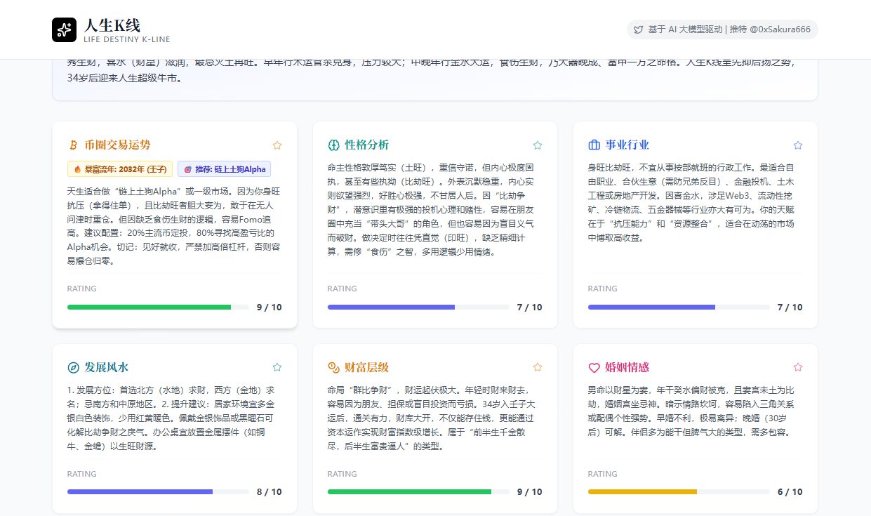 curionox/lifekline cover