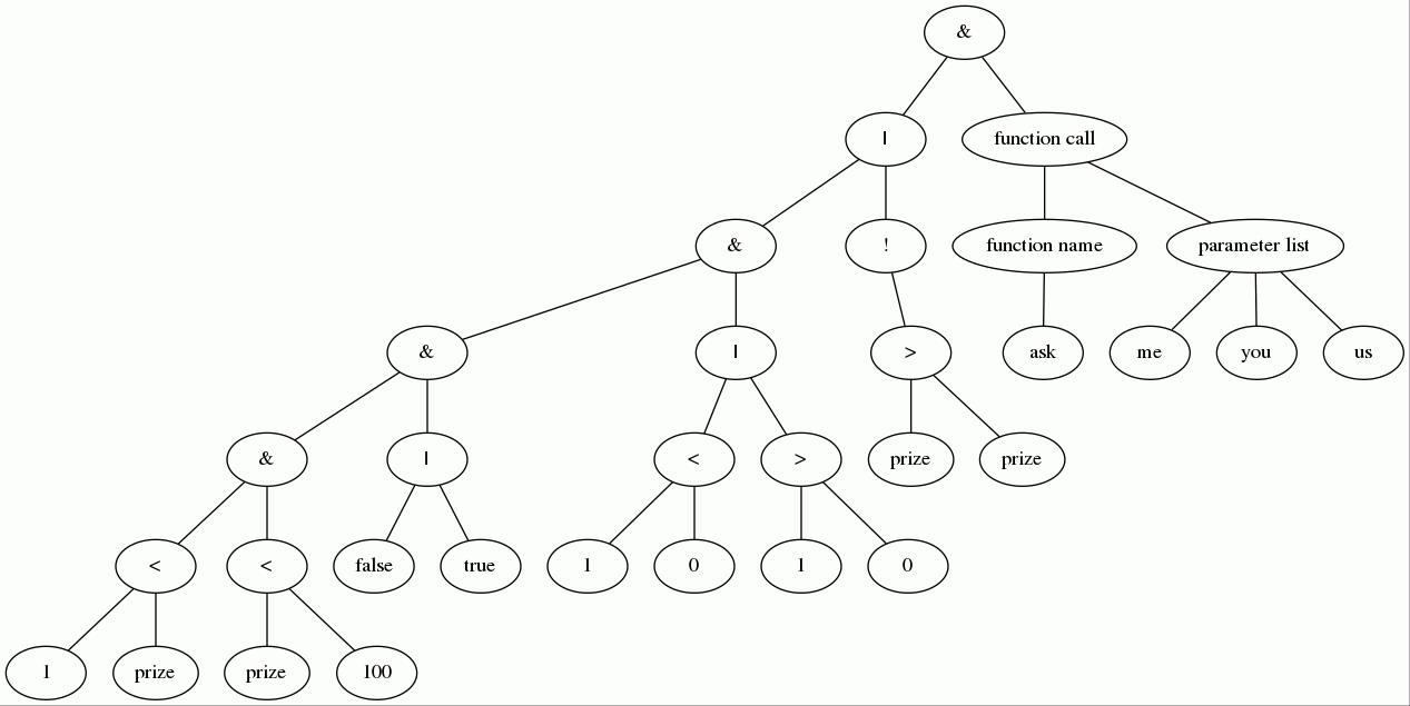 GitHub - curiosag/expressionparser: For boolean expressions and ...