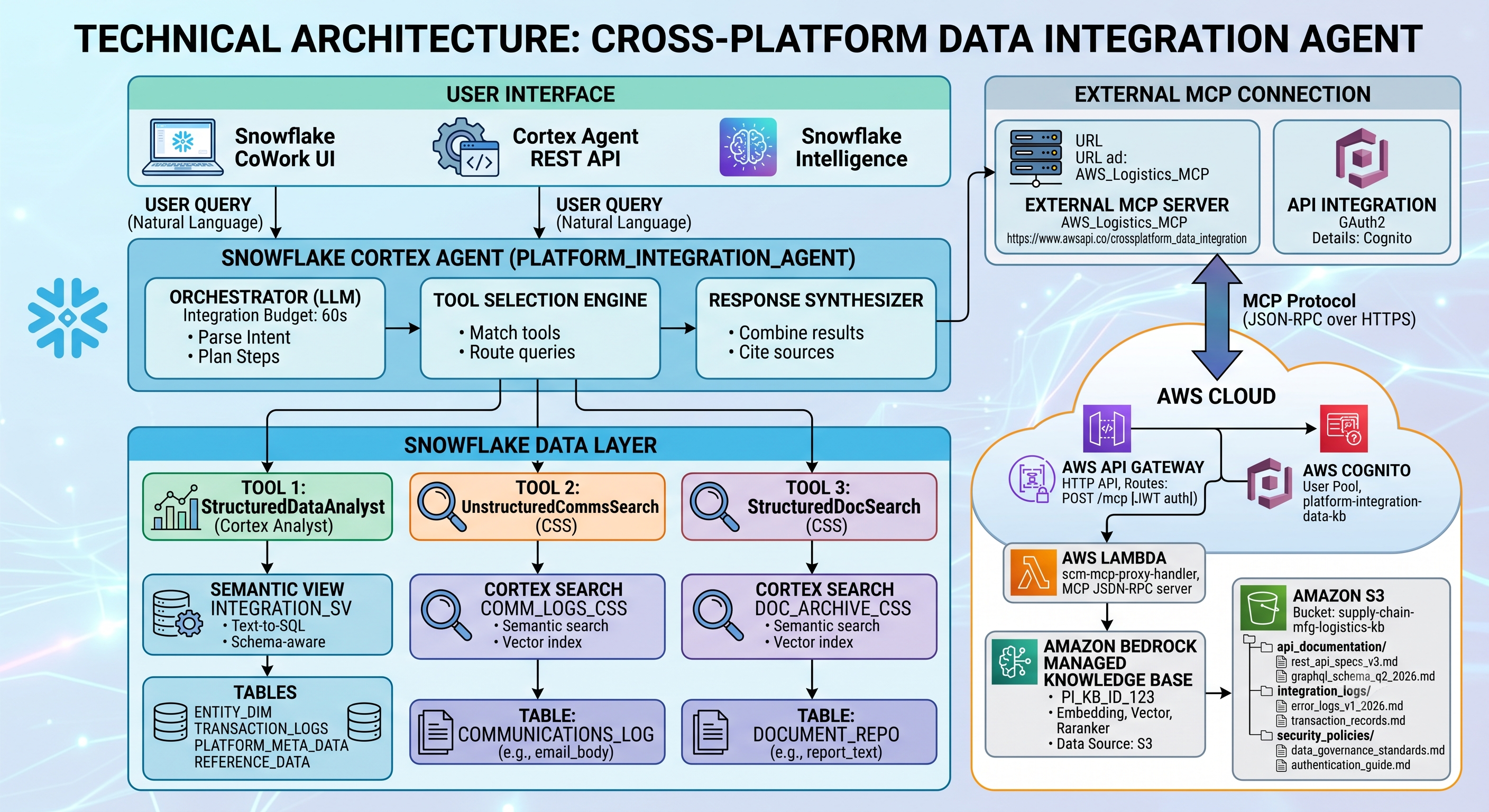 Architecture Diagram