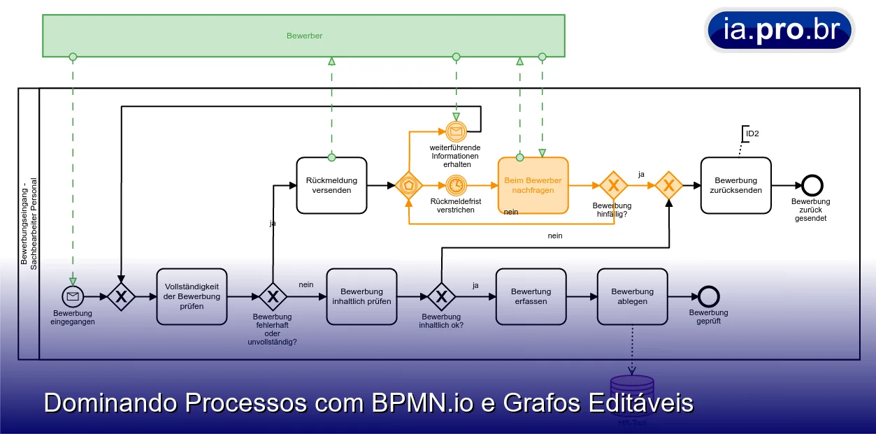 Mapas Mentais Gratuitos e Profissionais: A Revolução do BPMN.io e Grafos de Processos Editáveis