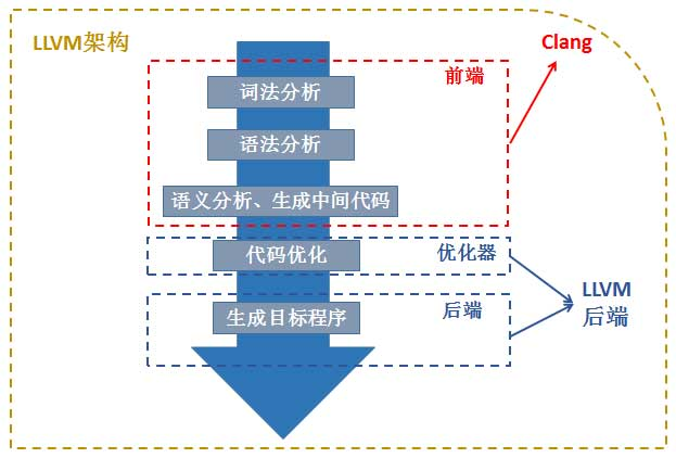 clangLLVM