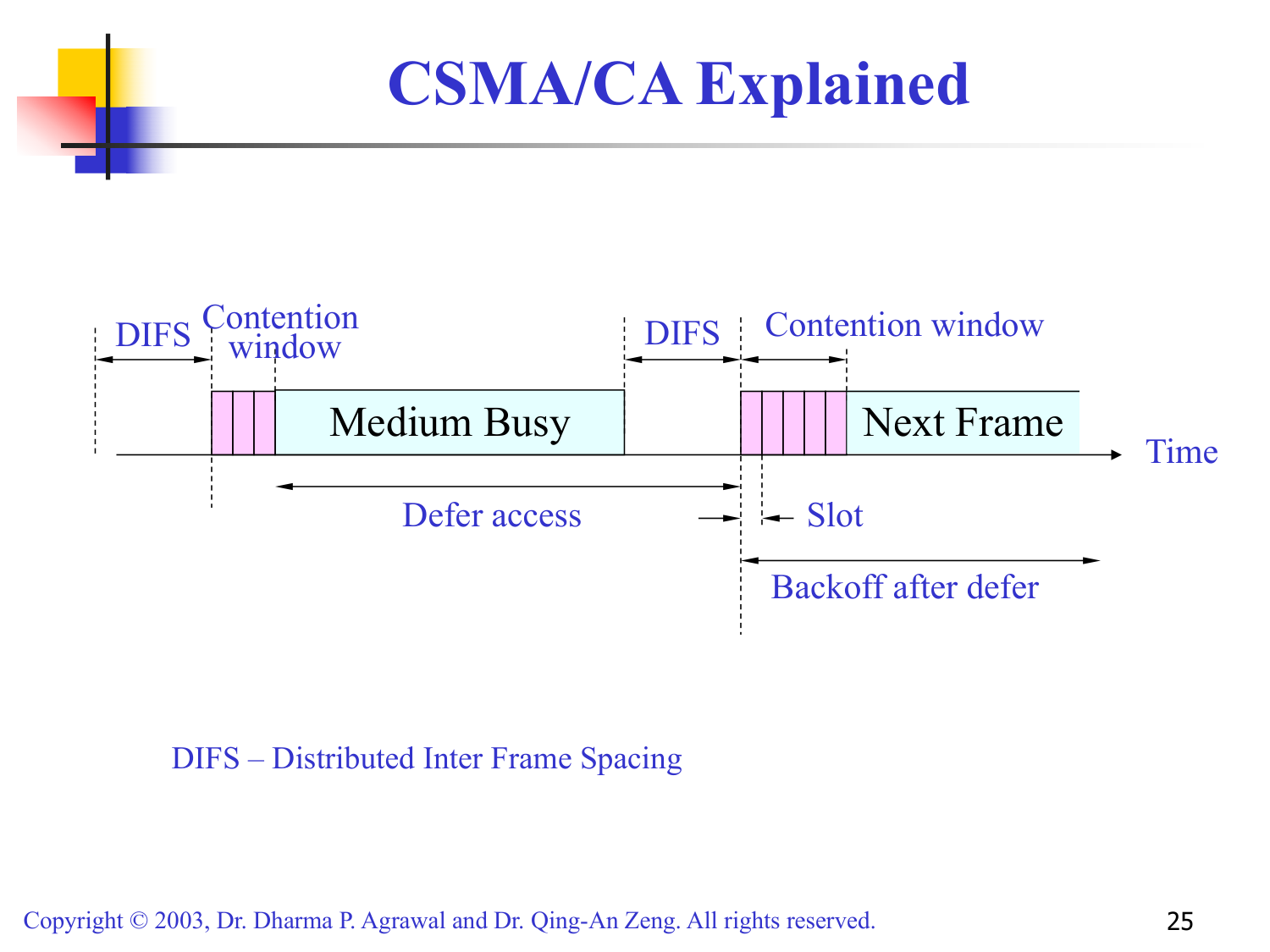 CSMA/CA 时序