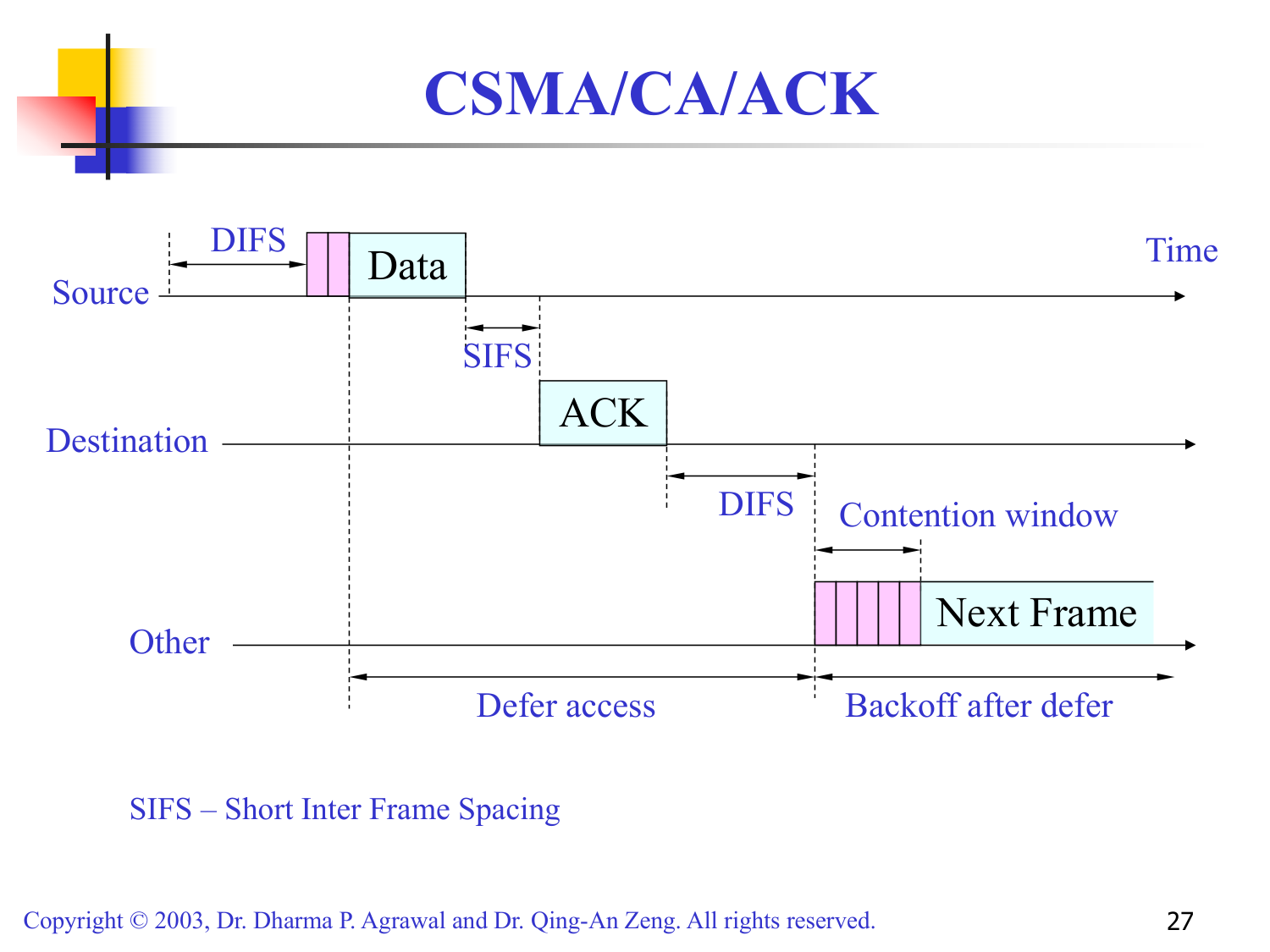CSMA/CA + ACK 时序