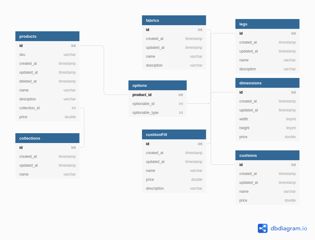 Database Diagram