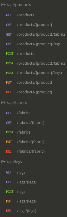 Database Diagram