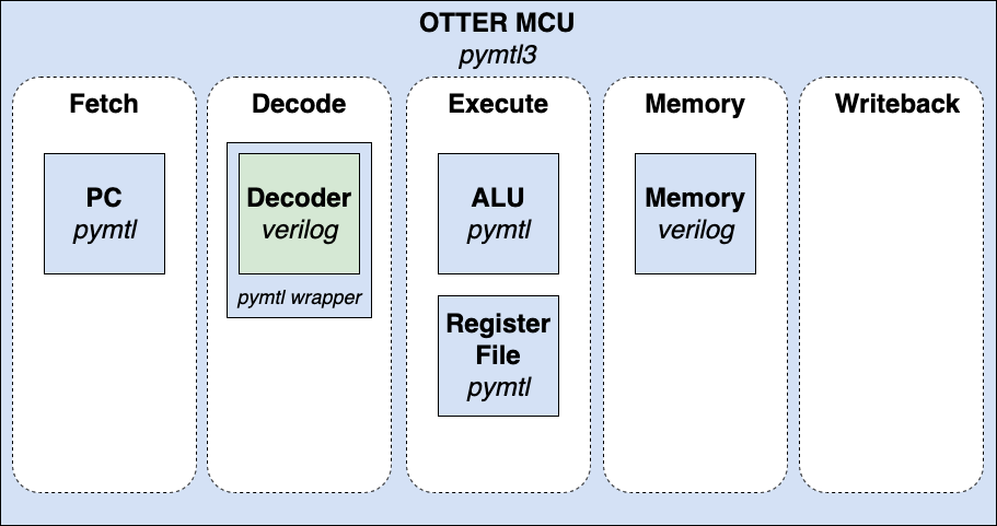 Project Diagram