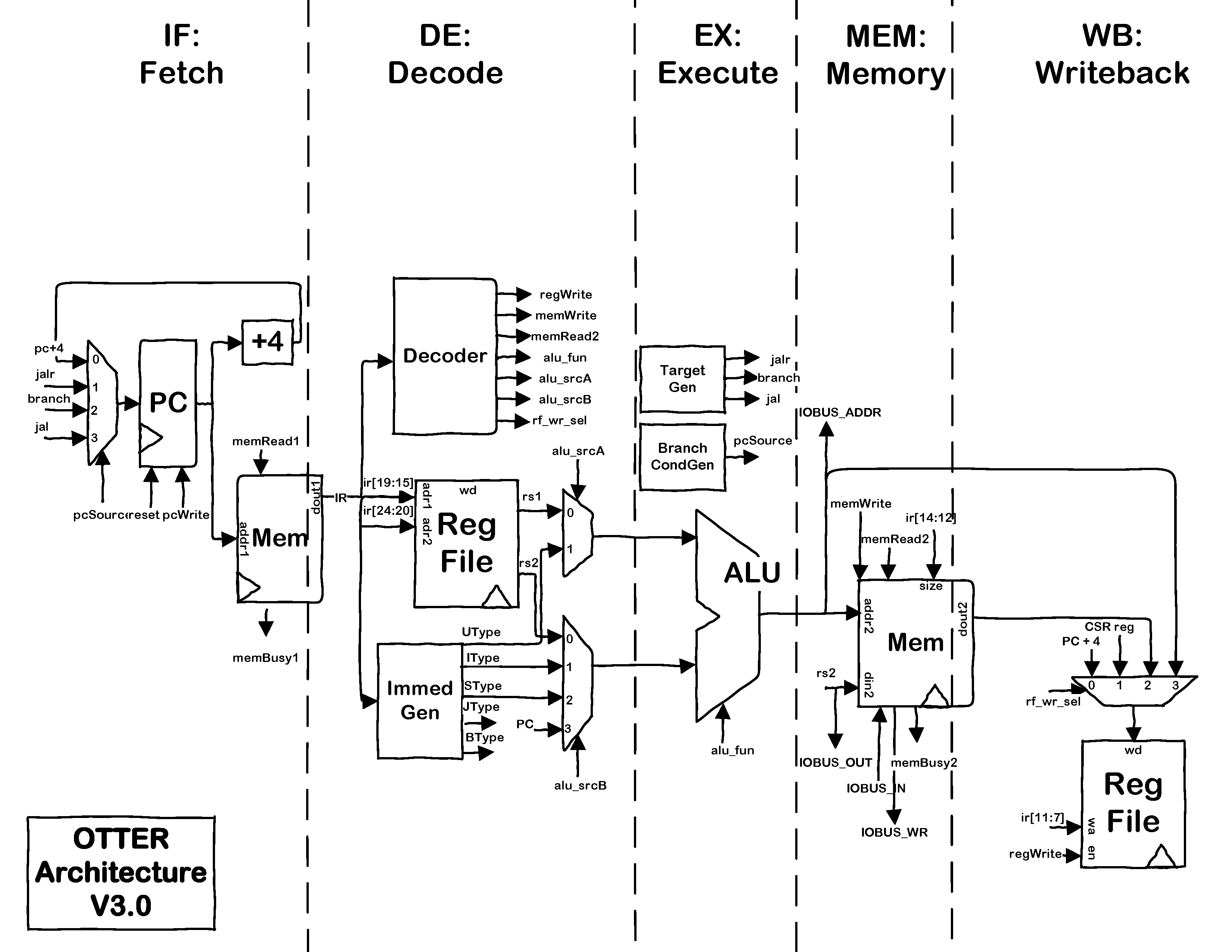 Architecture Diagram