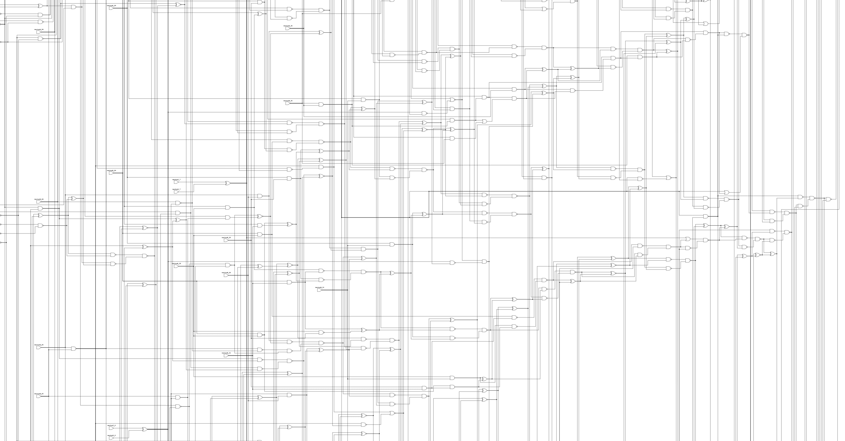 Dot Product Circuit