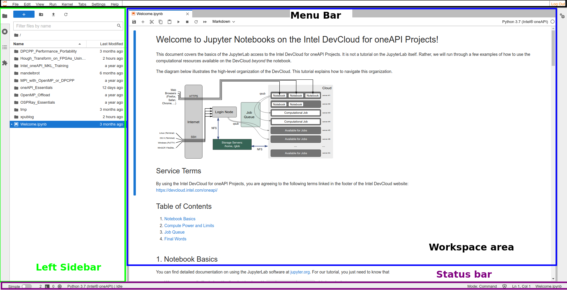 JupyterLab Overview