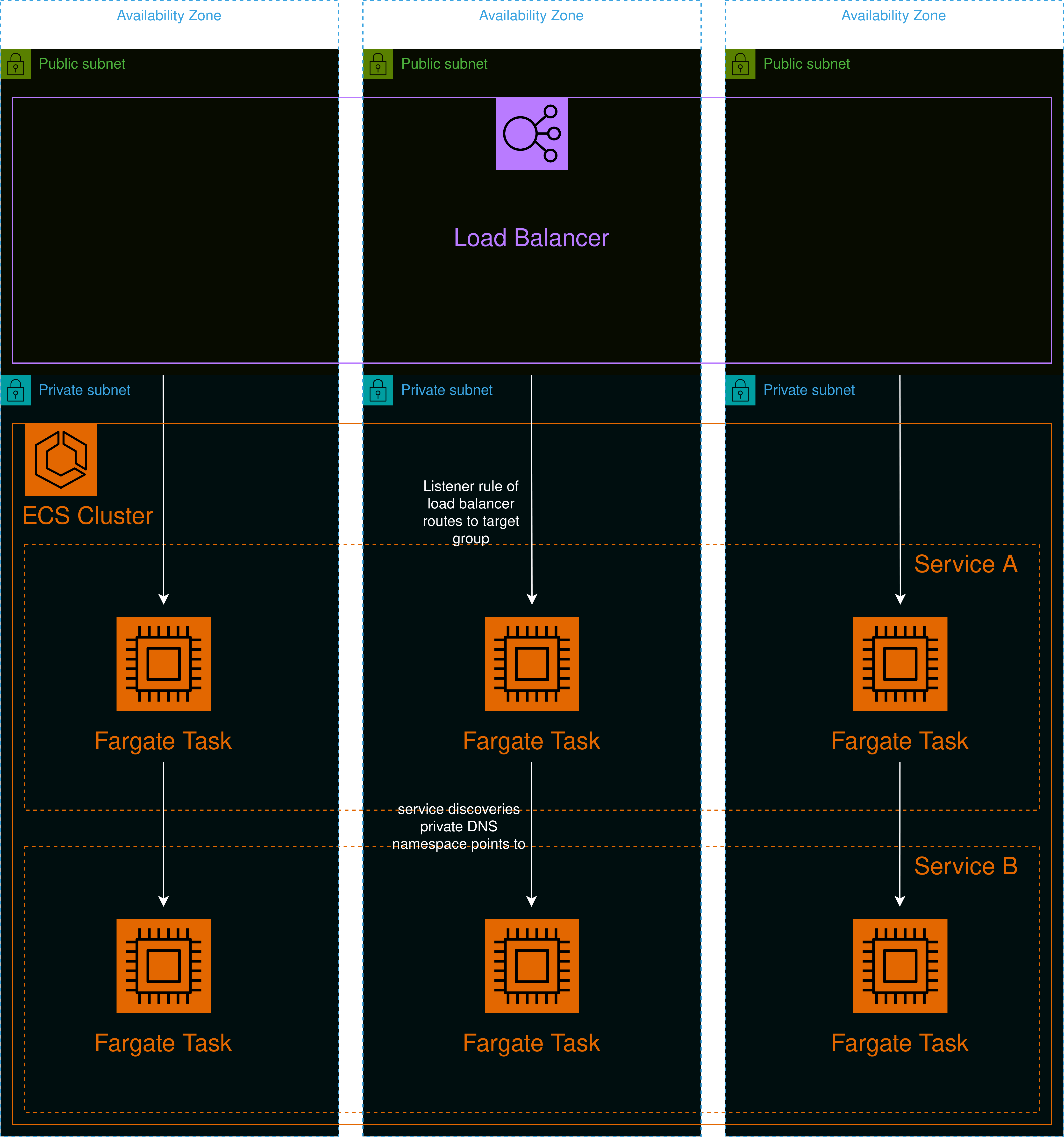 Cluster visualized