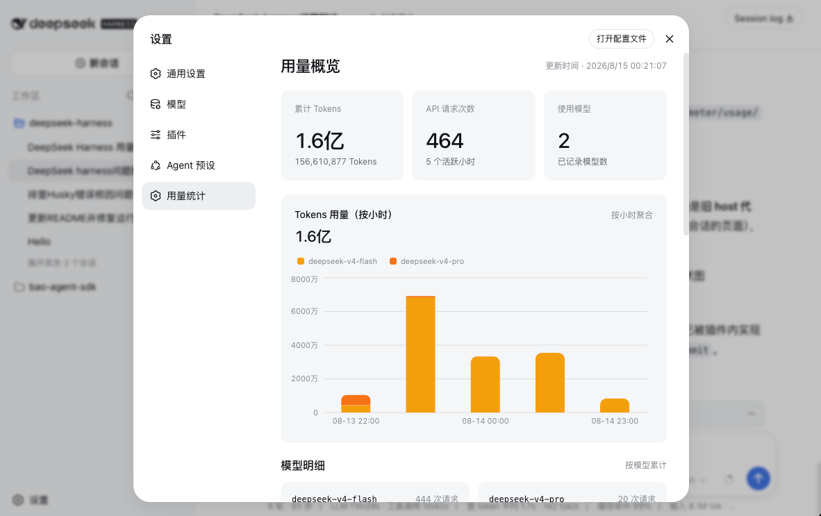 用量统计仪表盘