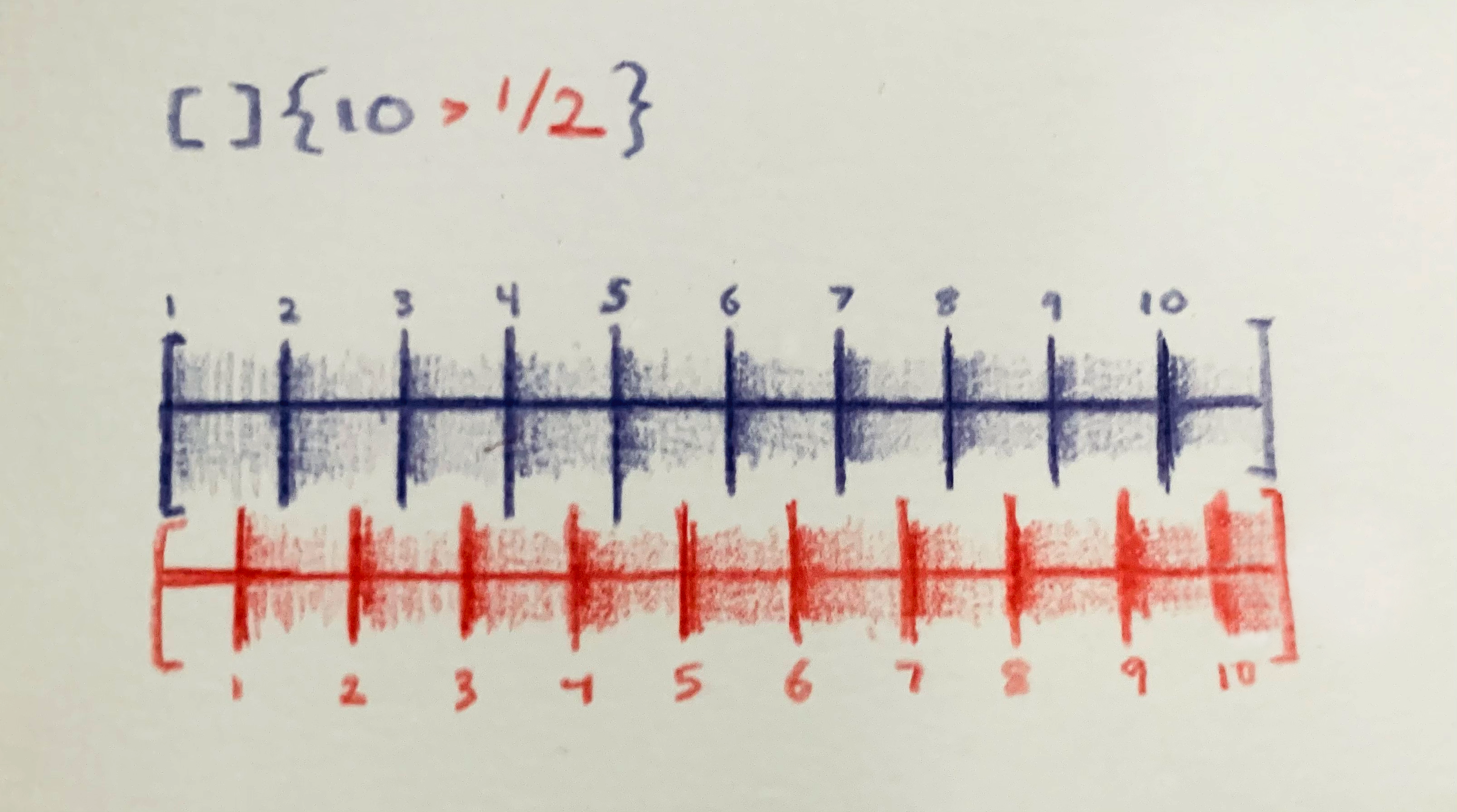 rotate-diagram