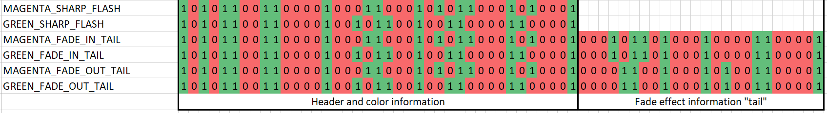 Examples of generate packets, with and without fade effect tails