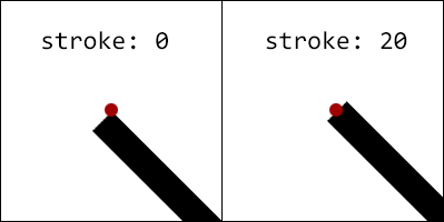 stroke demonstration