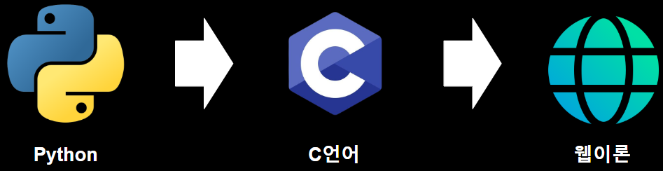 공통 커리큘럼 이미지