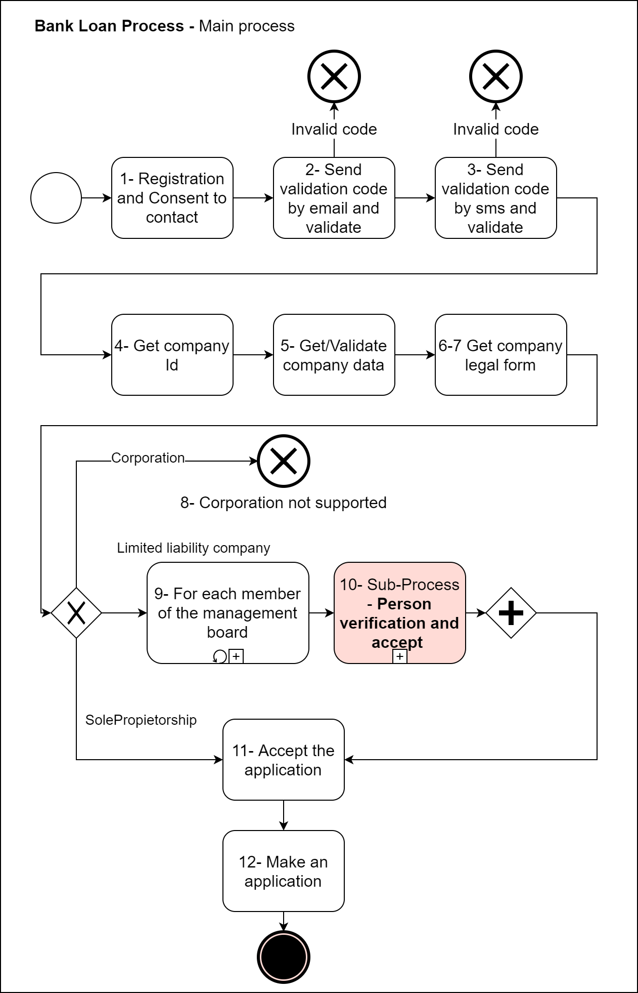 .net application server