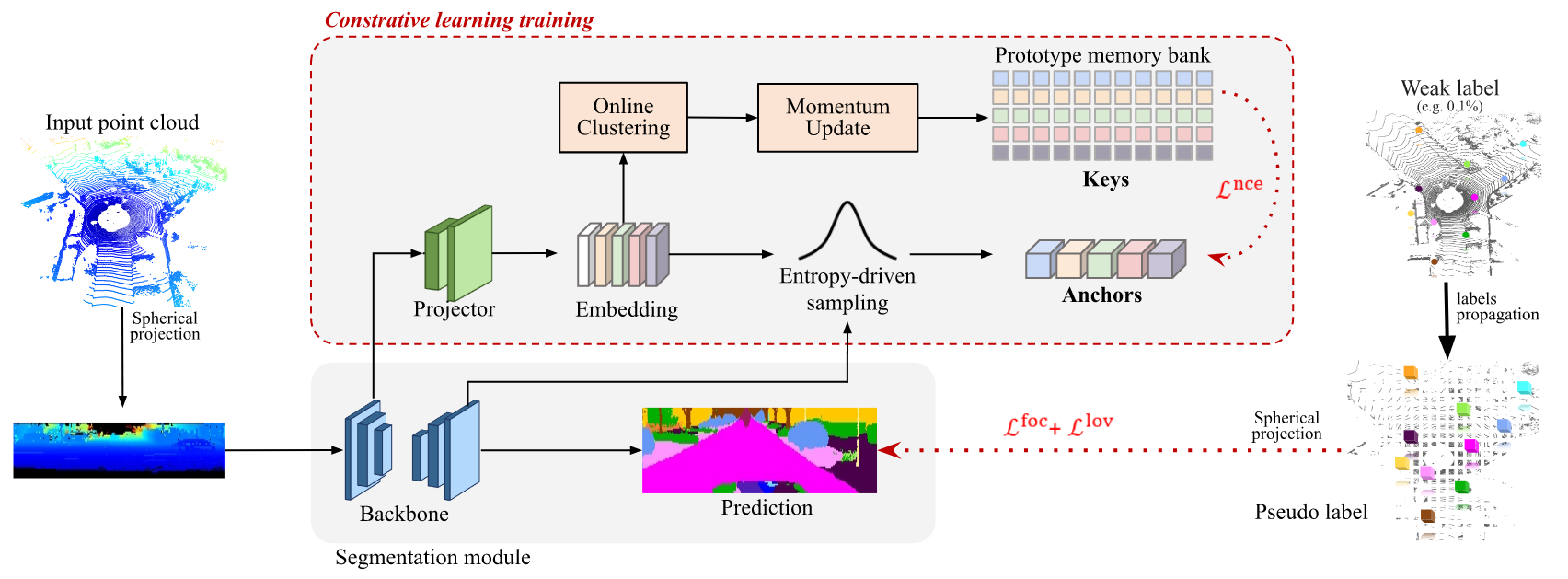 What Is Cloud Segmentation