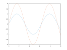 example_axis_8