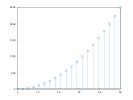 example_ytickangle_3