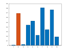 example_bar_12