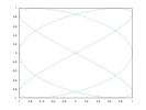 example_fplot_2