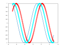 example_fplot_4